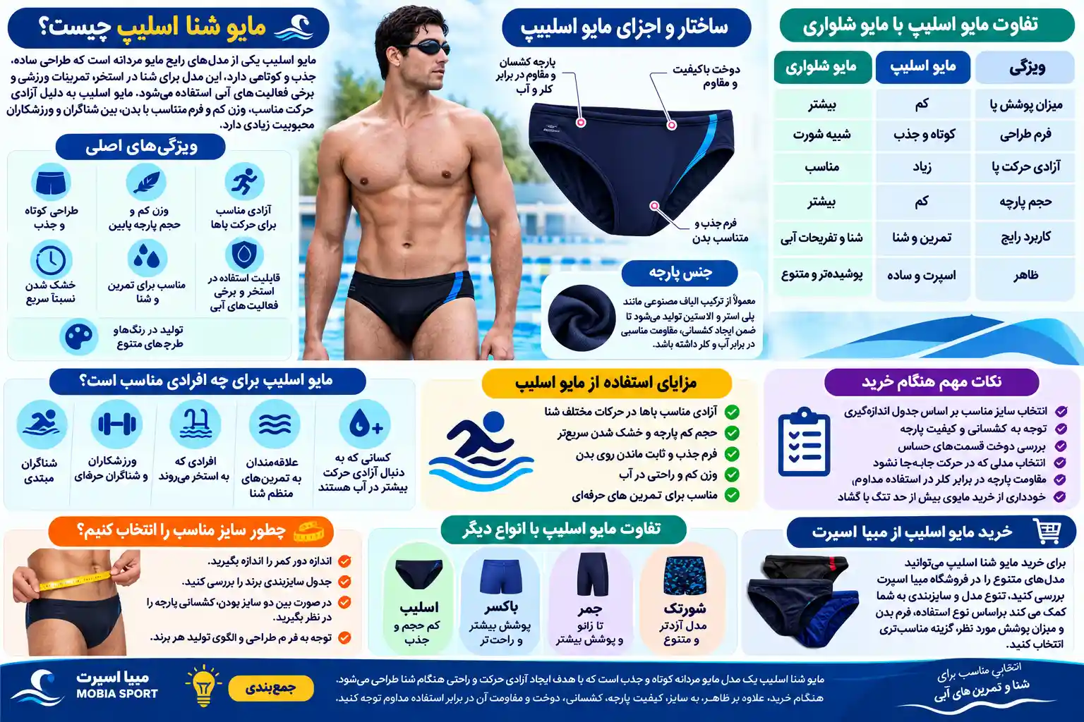 راهنمای انتخاب مایو شنا اسلیپ